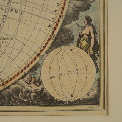 Mappa dei movimenti della Terra e delle altre sfere celesti