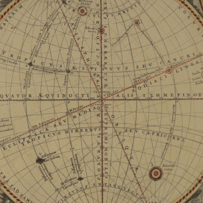 Mappa dei movimenti della Terra e delle altre sfere celesti
